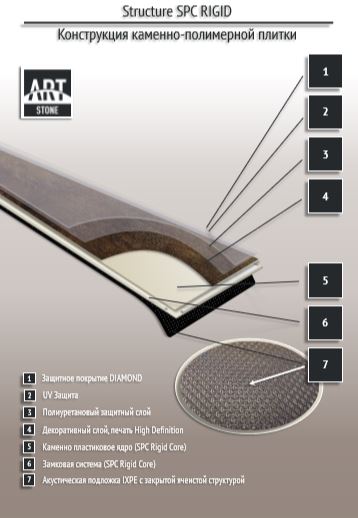 Замковая ПВХ плитка "Art Tile" Ясень Соренто (1200*183*6 мм) — купить в Обнинске